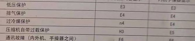 河口空调电话在哪里找